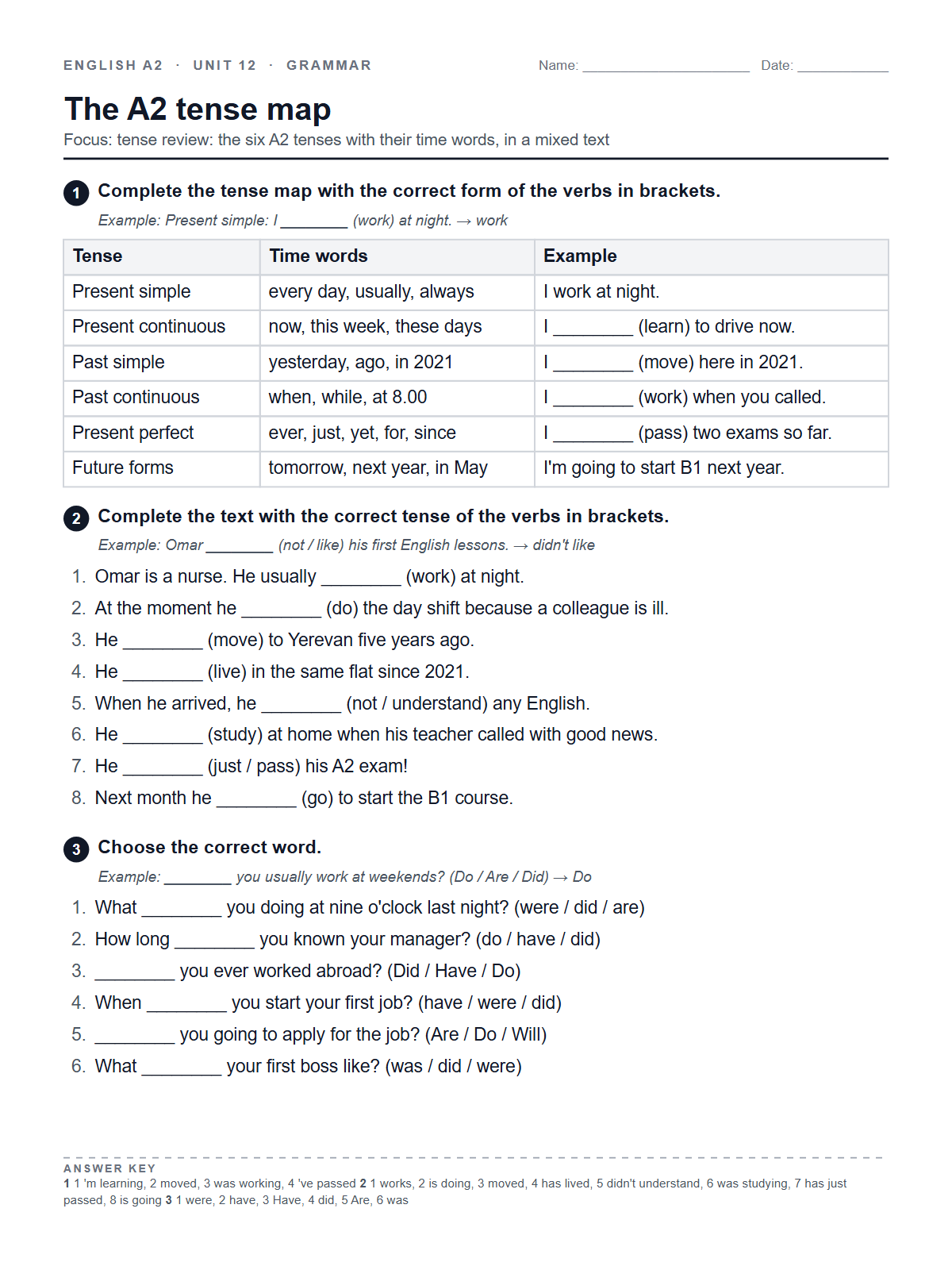 The A2 tense map — printable worksheet